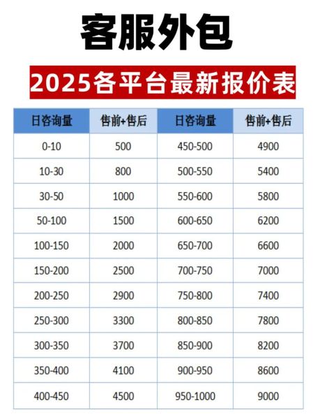 如何挑选靠谱SEO外包公司_SEO外包公司报价一般多少