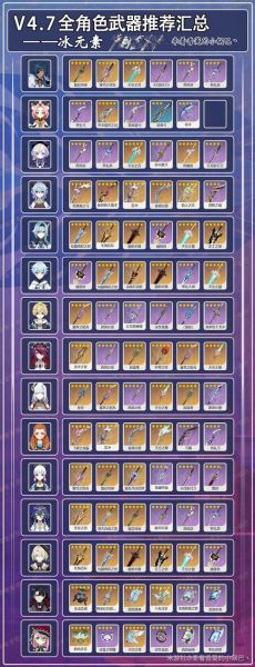 原神4.7版本值得抽吗_最强角色排行榜