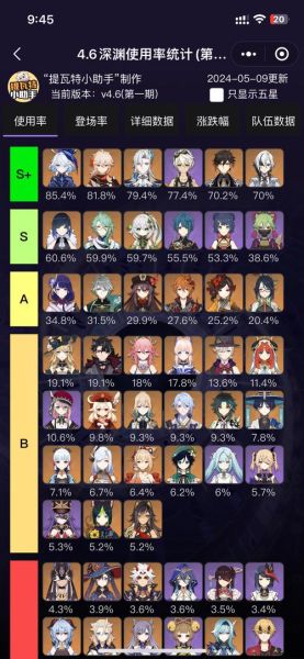 原神4.7版本值得抽吗_最强角色排行榜