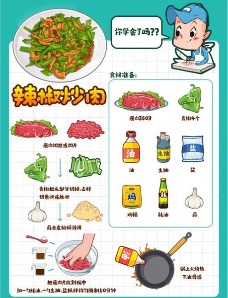 家常小炒肉怎么做_小炒肉先炒肉还是先炒辣椒