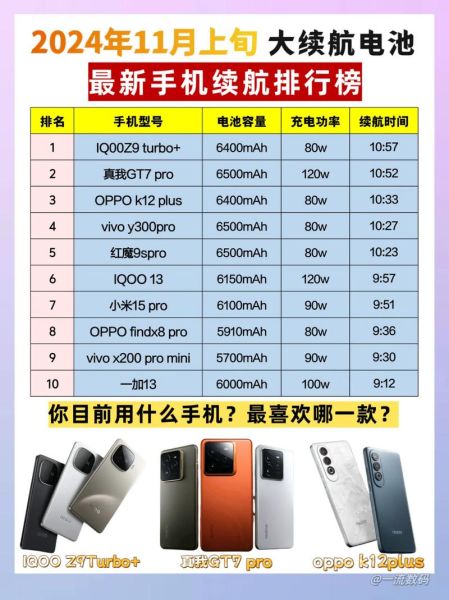 手机电池排行榜_哪个品牌续航最强