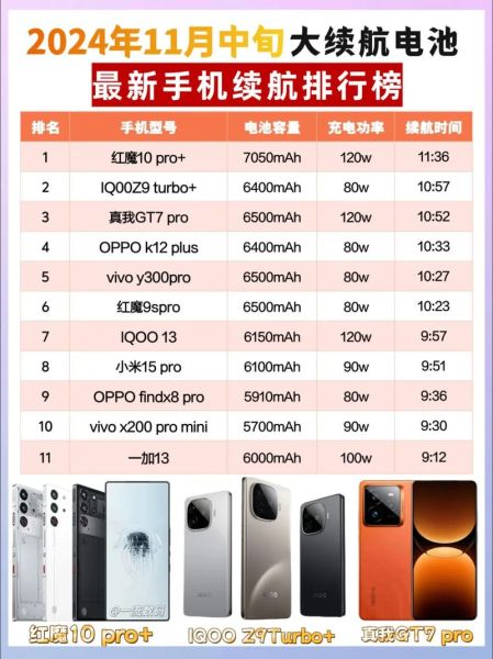 手机电池排行榜_哪个品牌续航最强