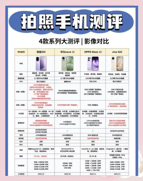 照相手机怎么选_照相手机哪款拍照最好