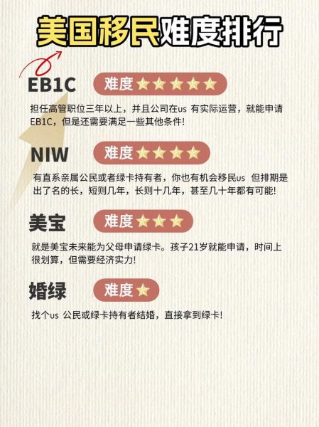 美国移民有哪些种类_如何申请美国绿卡