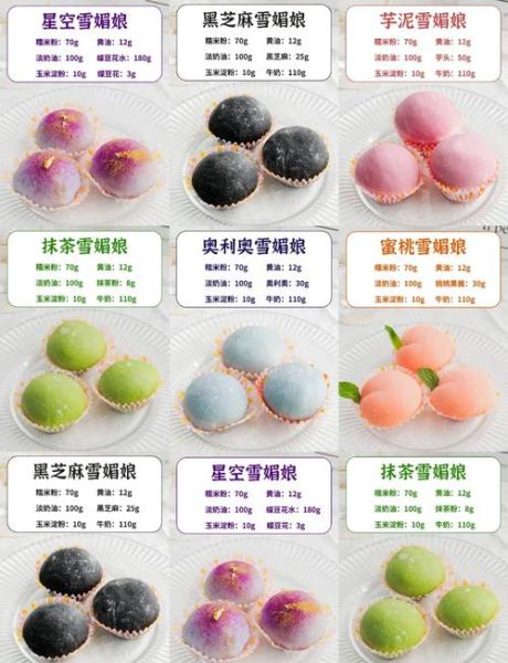 雪媚娘皮怎么保存_雪媚娘皮的做法配方比例