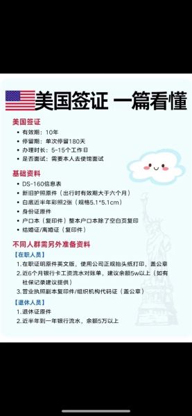 美国移民签证流程_需要多久时间