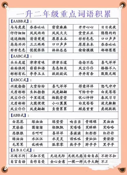 还有什么写词语_如何快速积累词汇