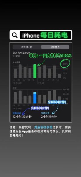 手机电池耗电快怎么办_如何延长手机续航