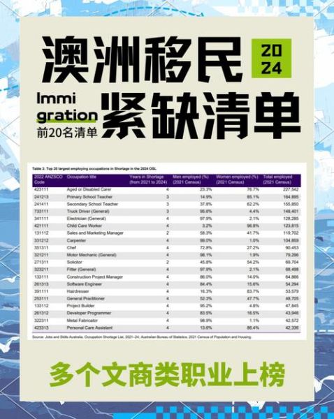 澳洲移民紧缺职业清单2024_如何快速拿到州担保