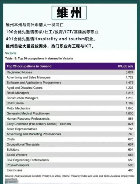 澳洲移民紧缺职业清单2024_如何快速拿到州担保