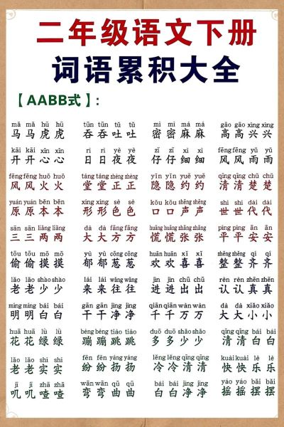 还有什么写词语_如何快速积累词汇