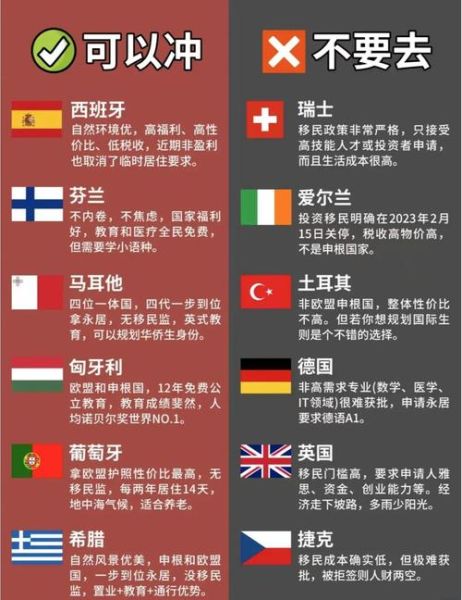 欧洲可移民国家有哪些_如何申请欧洲移民