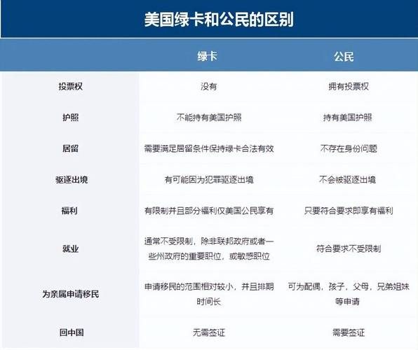 美国绿卡申请流程_如何维持永久居民身份