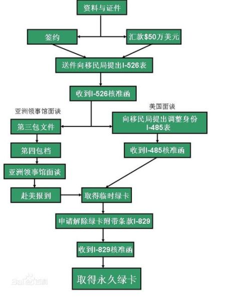 投资移民是什么_投资移民有哪些条件