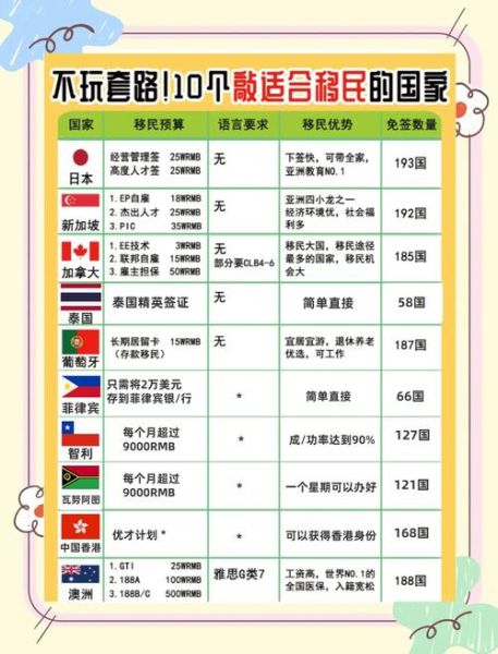 移民安置方式有哪些_移民安置方式怎么选