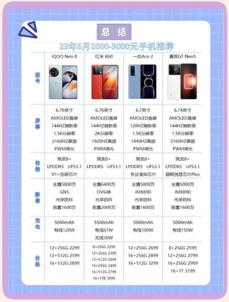 2000元以内手机哪款好_学生党高性价比推荐