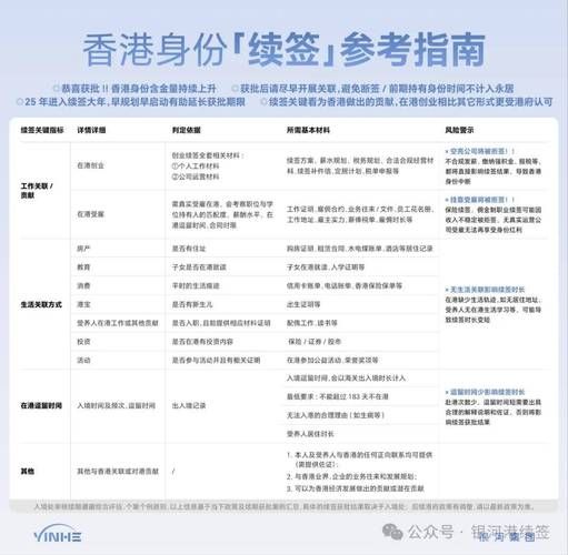 香港移民体检项目_香港移民体检流程