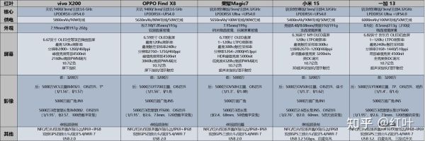 国产手机哪个牌子性价比高_华为小米OPPOvivo怎么选
