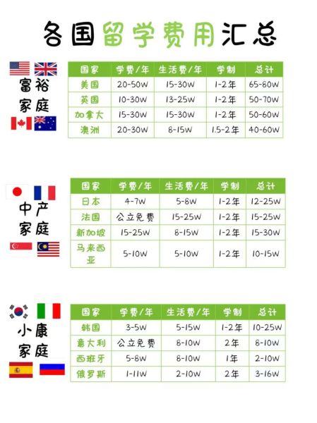 移民多少钱_各国移民费用对比