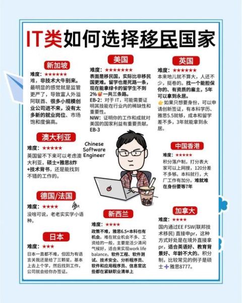 如何办理海外移民_移民哪个国家最容易