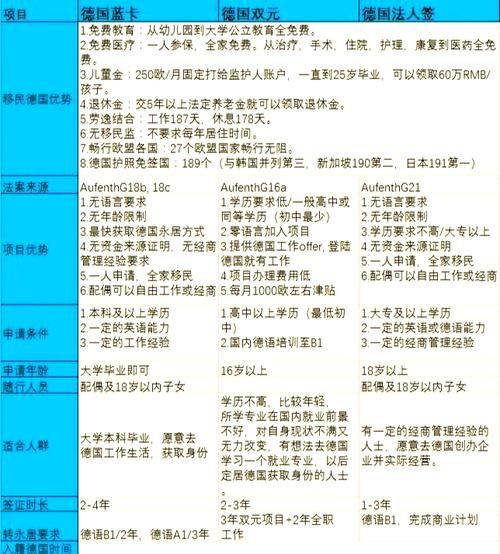 德国移民条件_德国移民费用