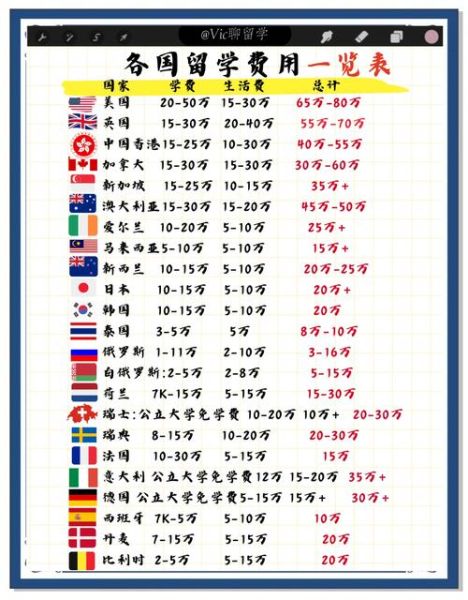 德国移民条件_德国移民费用