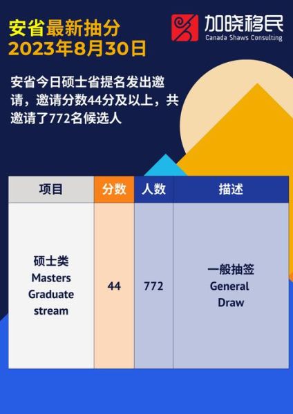 bc省提名技术移民条件_如何提高获邀分数