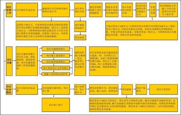 沈阳移民条件_沈阳移民流程
