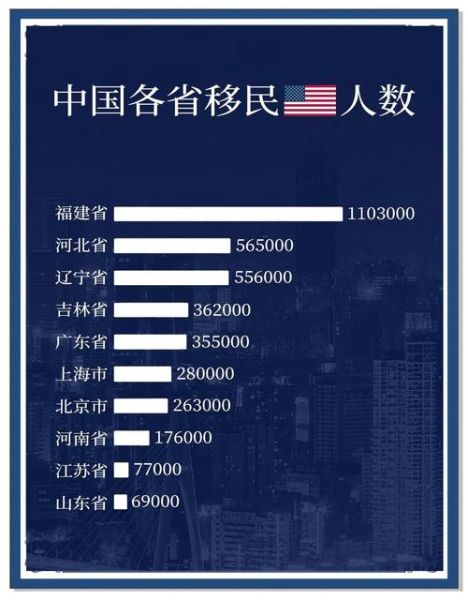 中国有多少人移民_移民人数统计2024