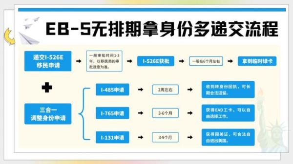 美国EB5移民新政策2024要求_如何计算投资金额