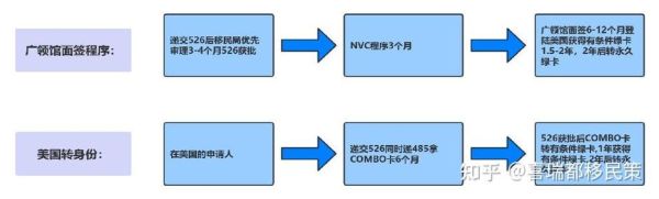 美国EB5移民新政策2024要求_如何计算投资金额