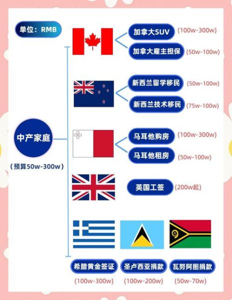 厄瓜多尔移民条件_厄瓜多尔移民费用