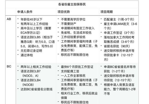 移民北领地条件_北领地州担保要求