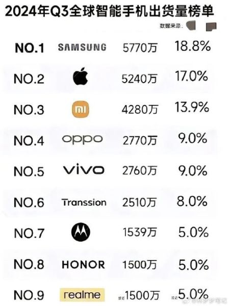 手机出货量下滑原因_2024年还能回暖吗