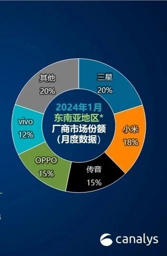 手机出货量下滑原因_2024年还能回暖吗