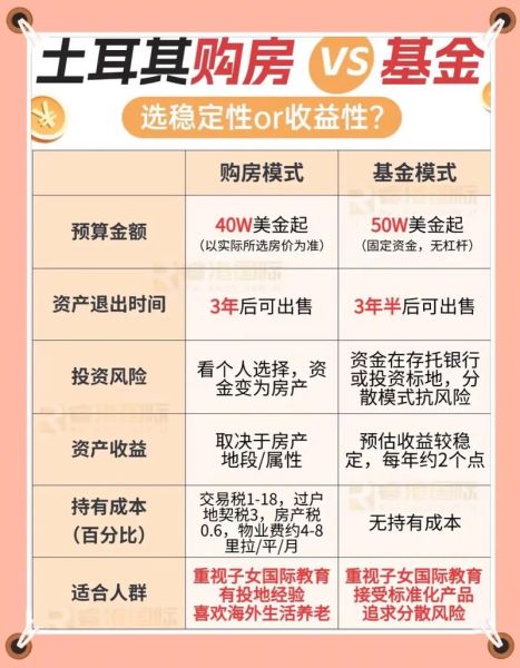 移民护照项目有哪些_移民护照项目怎么选