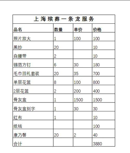 葬礼流程有哪些_葬礼用品清单