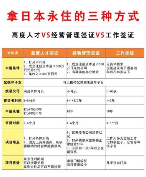 日本移民潮_如何申请日本永住权