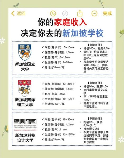 移民新加坡条件_移民新加坡费用