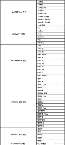 华为手机换电池多少钱_官方售后价格表
