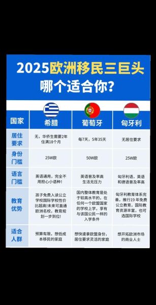 欧洲移民哪个国家好_欧洲移民条件对比