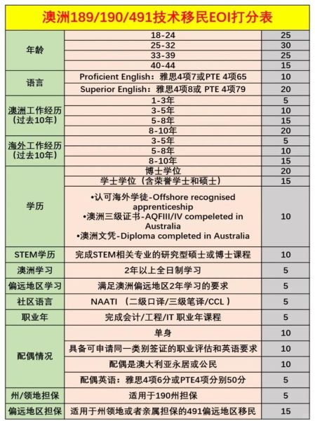 澳洲技术移民打分标准_澳洲移民中介怎么选