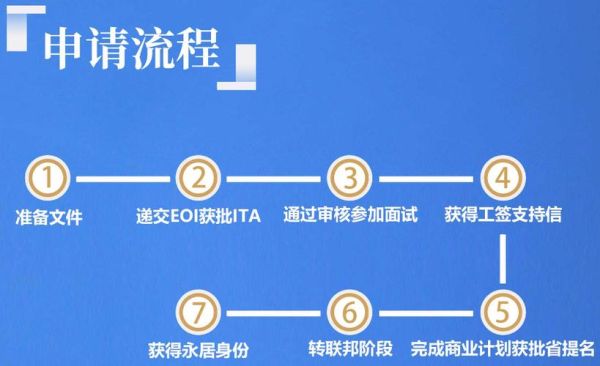 pei投资移民条件_申请流程