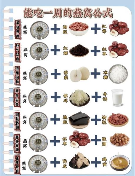燕窝怎么炖最有营养_燕窝的正确做法步骤