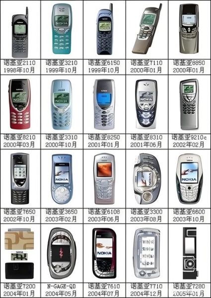 诺基亚手机官网正品在哪买_诺基亚最新机型有哪些