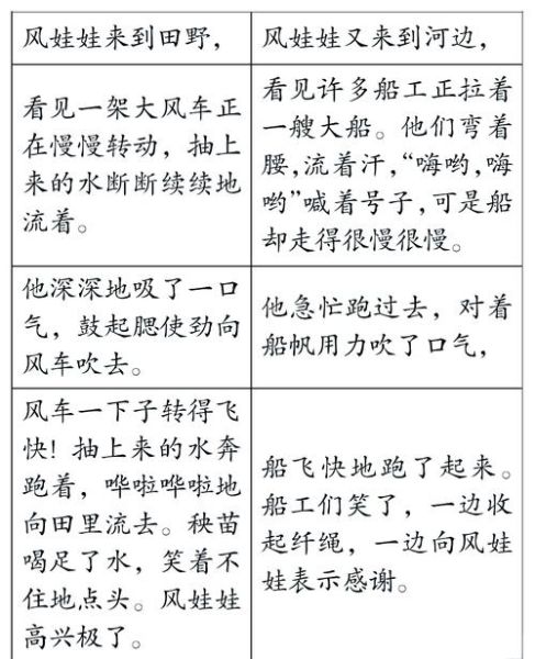 风仿写词语有哪些_如何快速掌握风仿写技巧