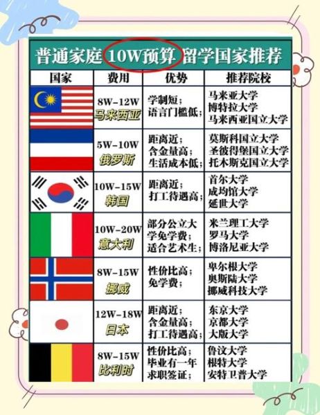 10万移民哪个国家好_10万移民需要什么条件