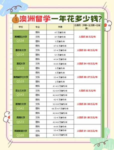 天津澳洲移民条件_天津澳洲移民费用