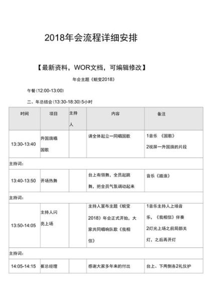 会议场地怎么选_会议流程如何设计