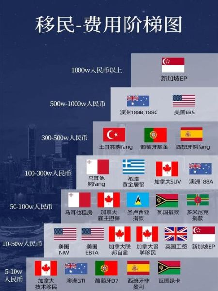 中国移民需要多少钱_移民费用明细